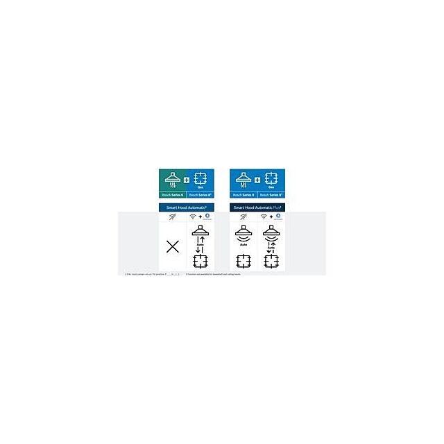 Bosch DWK87FN60B, Wall-mounted cooker hood