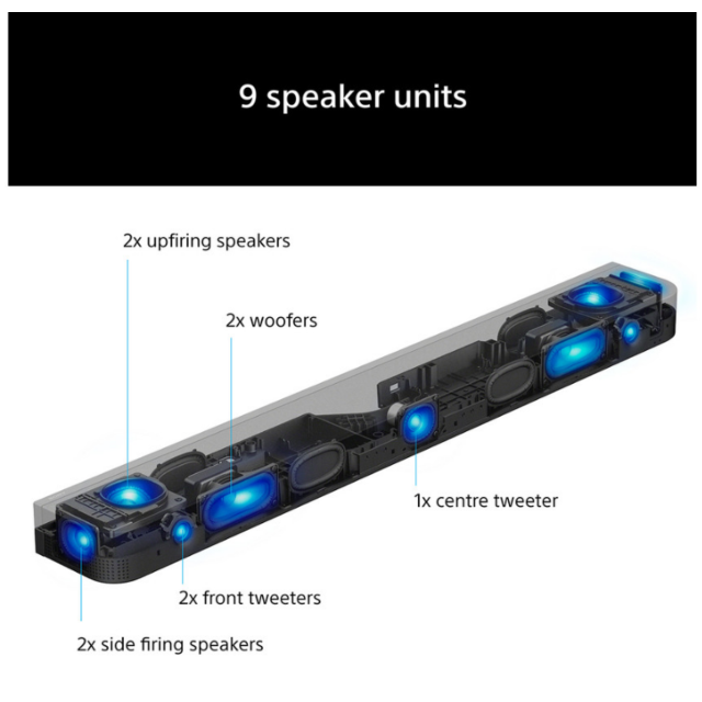Sony HTA7100 BRAVIA Theatre Bar 7 Dolby Atmos / DTS X Soundbar