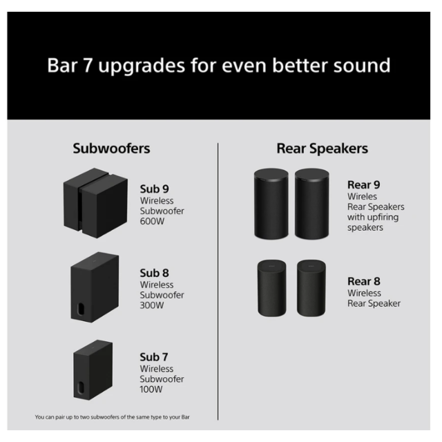 Sony HTA7100 BRAVIA Theatre Bar 7 Dolby Atmos / DTS X Soundbar